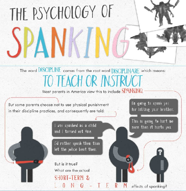 the long term effects of spanking